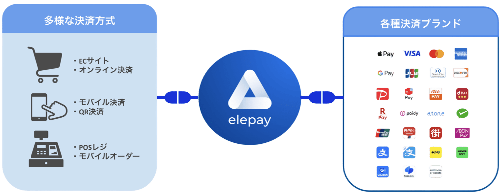 elepay_position